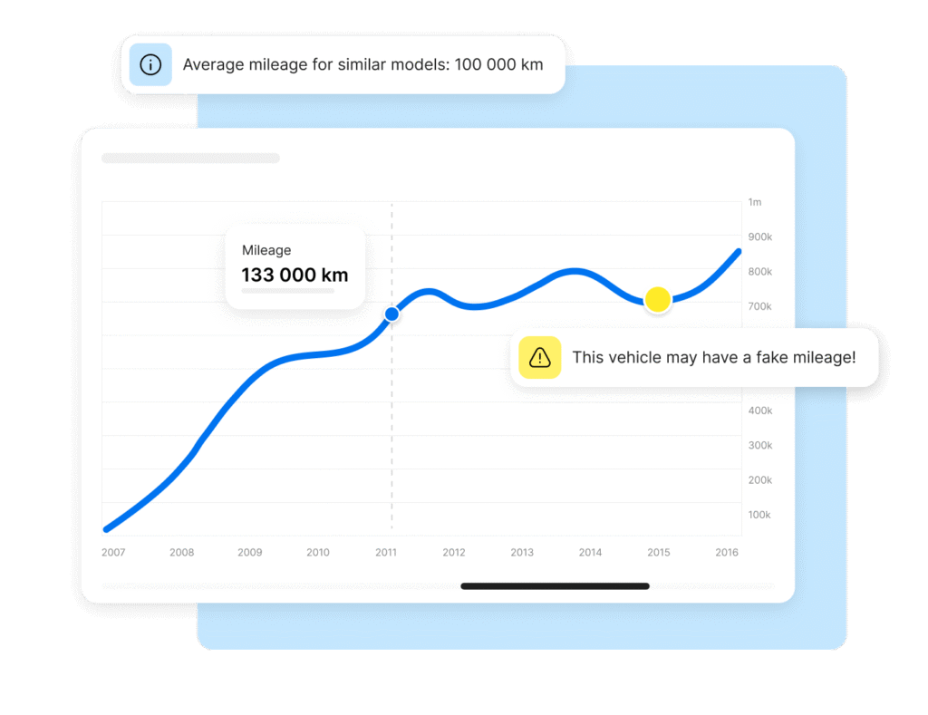 Mileage-rollbacks